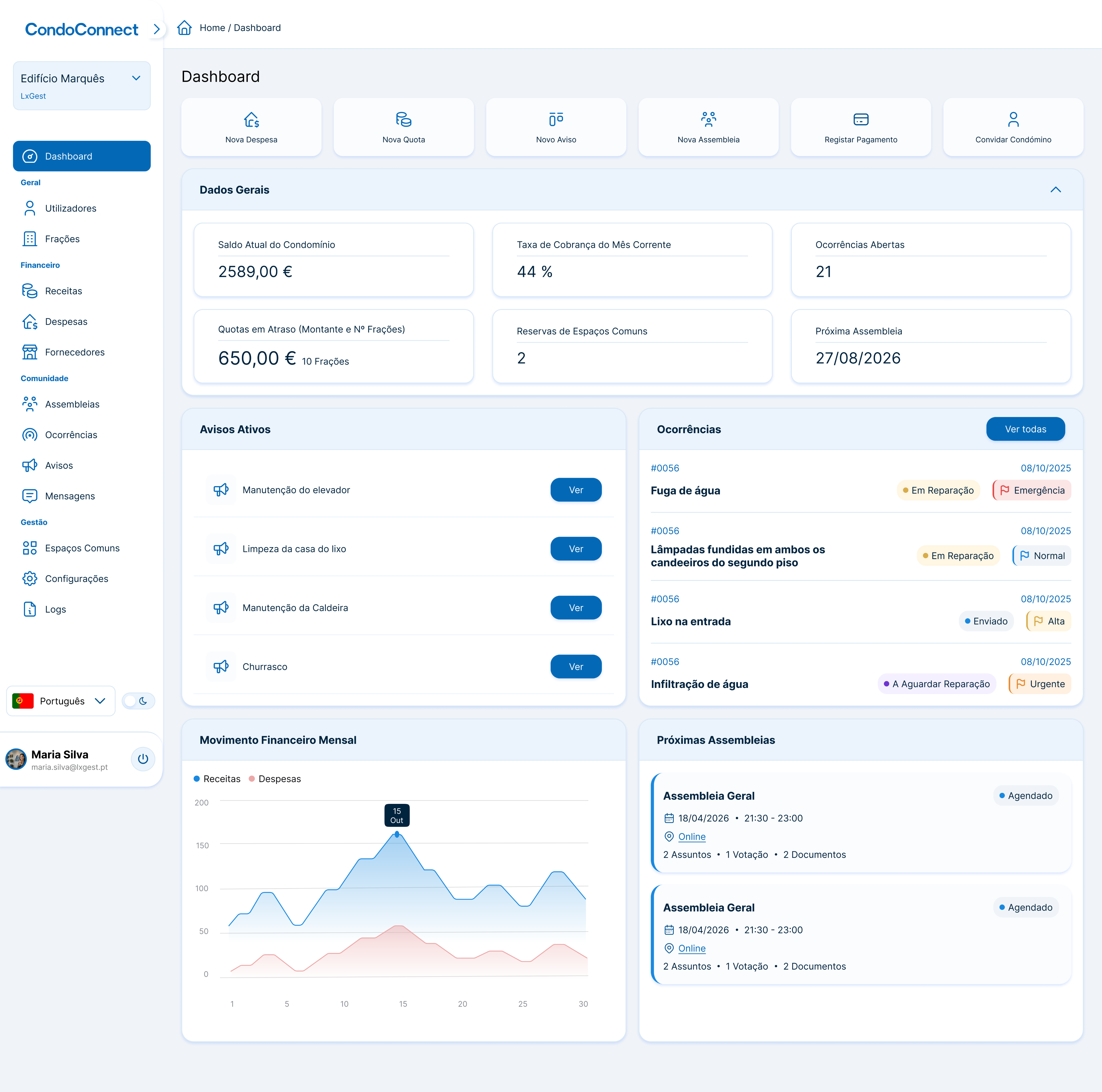 Software dashboard showing sustainability metrics including energy use, emissions trend, and goal progress